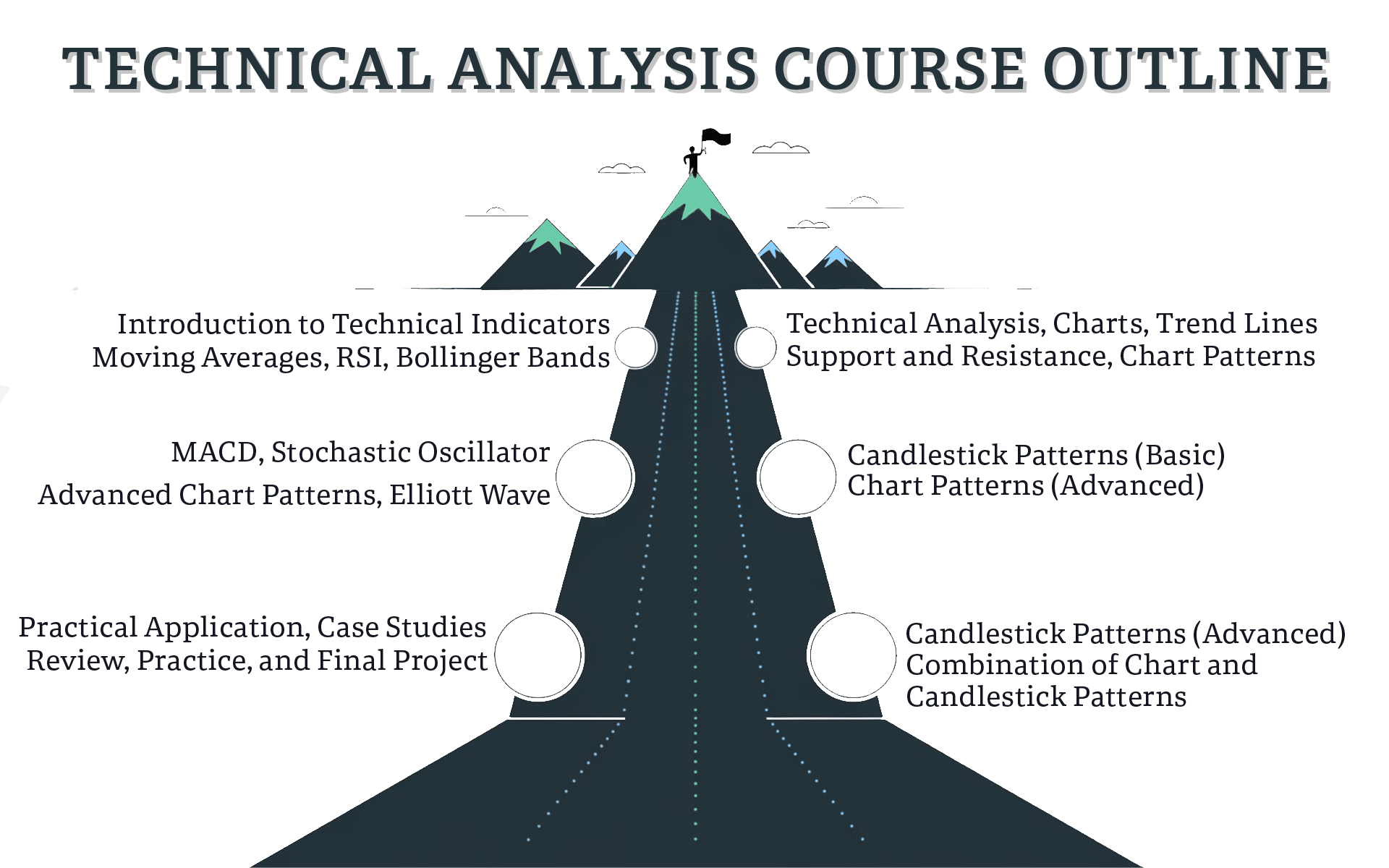 Technicals Made Easy