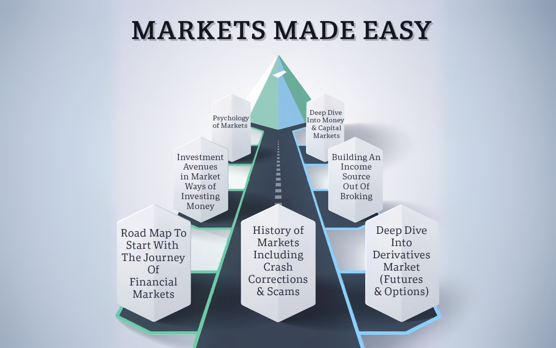 Markets Made Easy